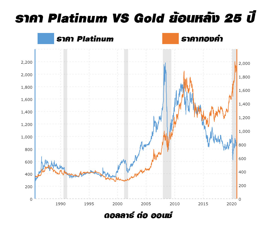 ทองคำขาว ราคาเท่าไร แพงกว่าทองคำจริงไหม มาดูกัน Siamgoldsilver